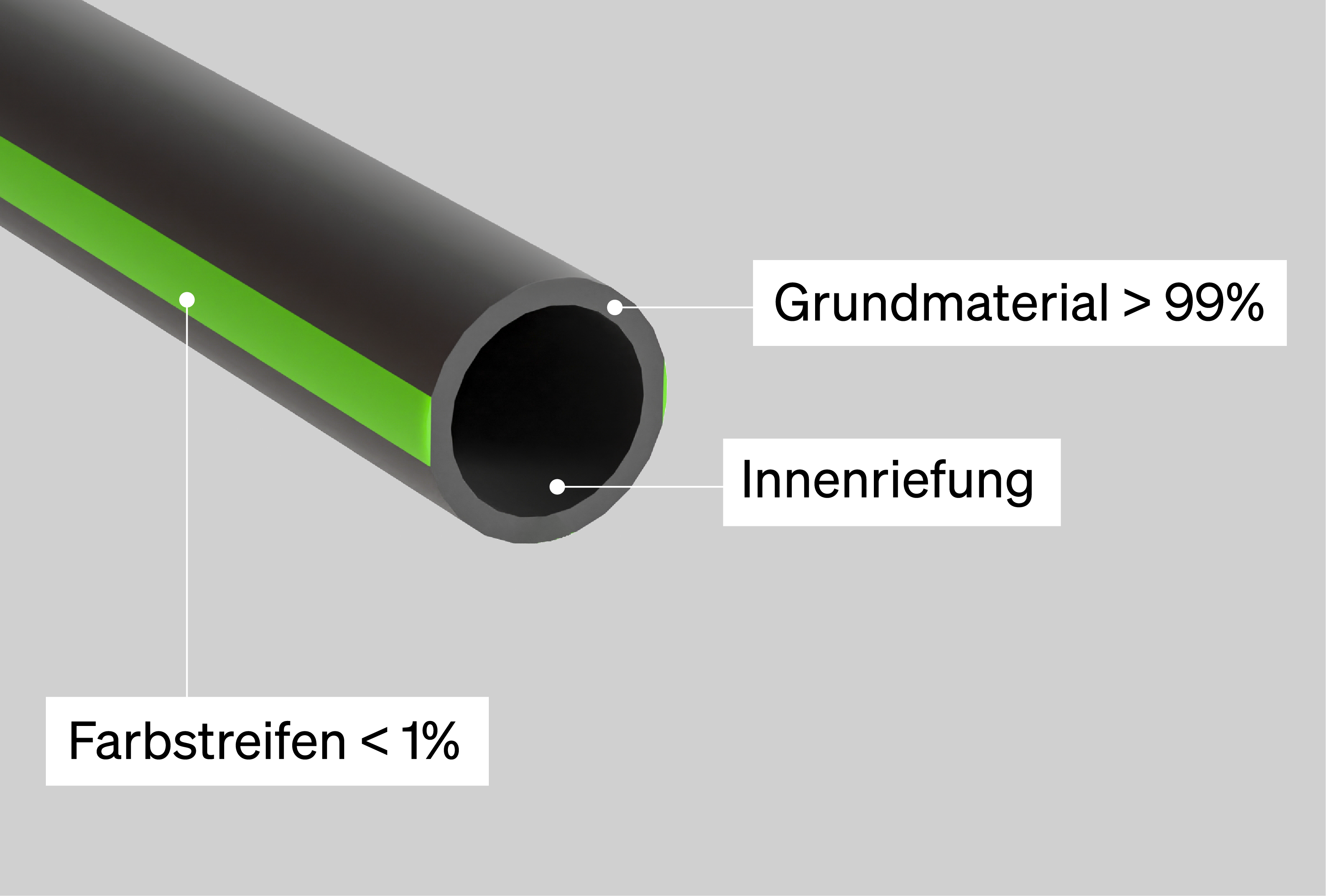 Microduct Eco Layer